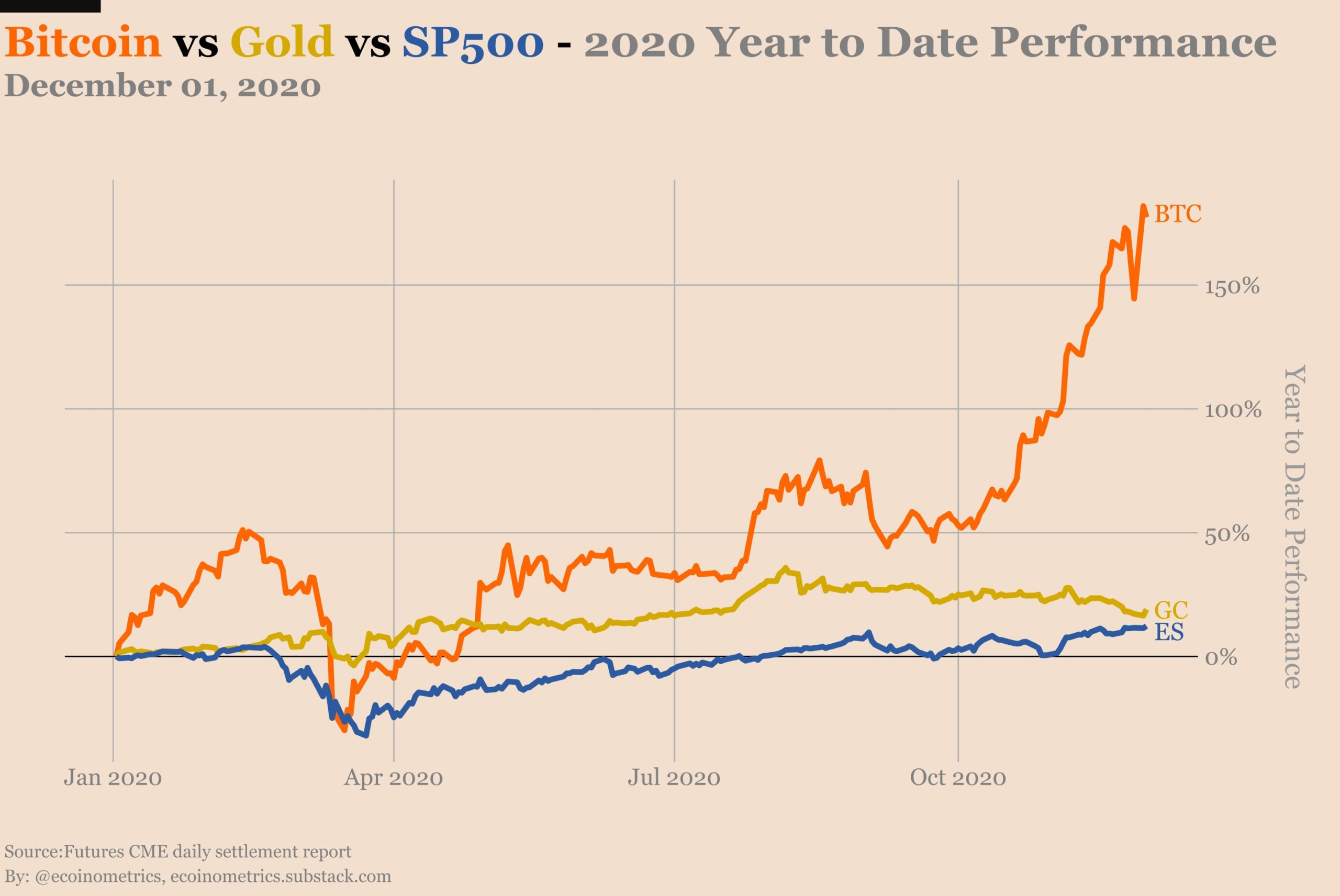 Bitcoinvsgold Hrvatski Bitcoin Portal