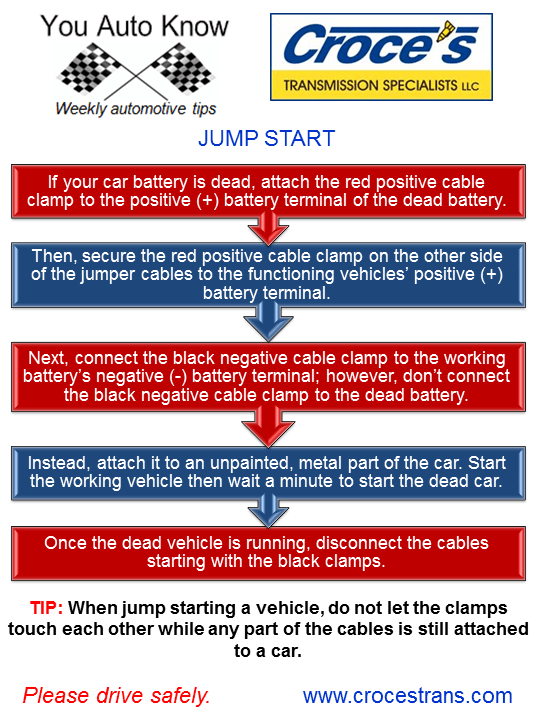 Jump Start - Croce's Transmission Blog