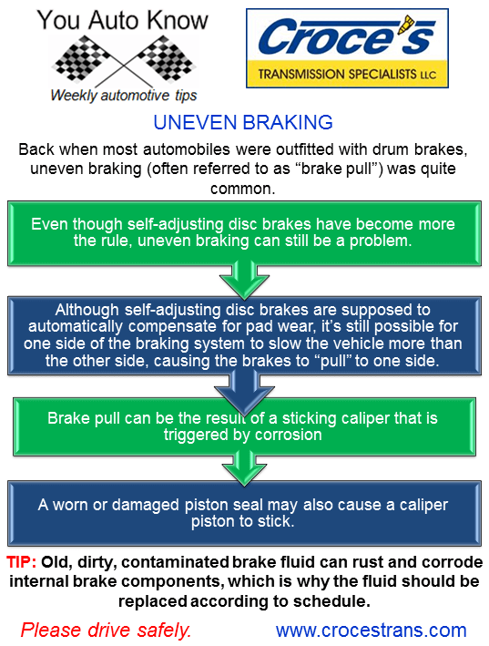Uneven Braking Croce's Transmission Blog Norwalk,CT