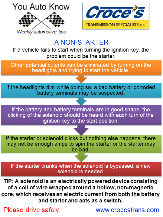 A NonStarter Croce's Transmission Specialists blog
