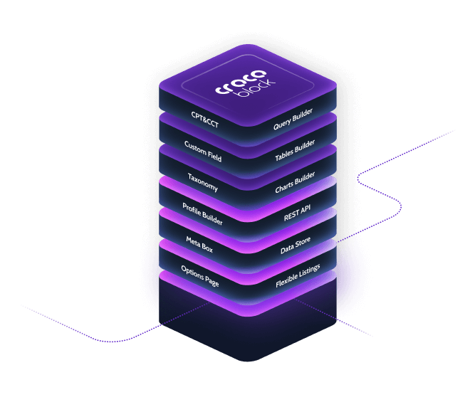JetEngine: WordPress Plugin for Elementor, Gutenberg & Bricks | Crocoblock