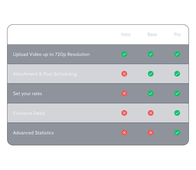 Table Widget for Elementor Crocoblock