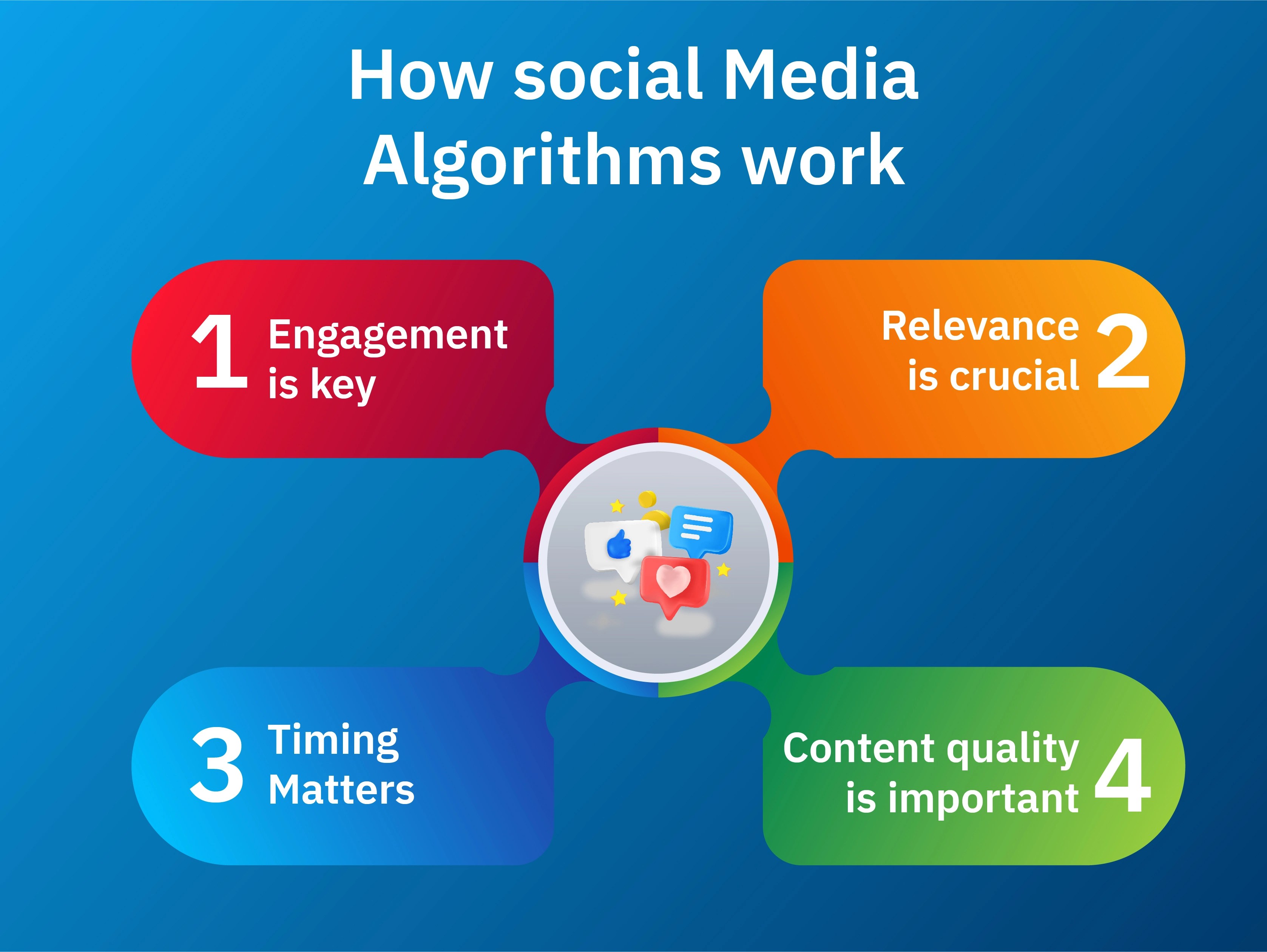 Social Media Algorithms How To Stay Ahead Of The Curve