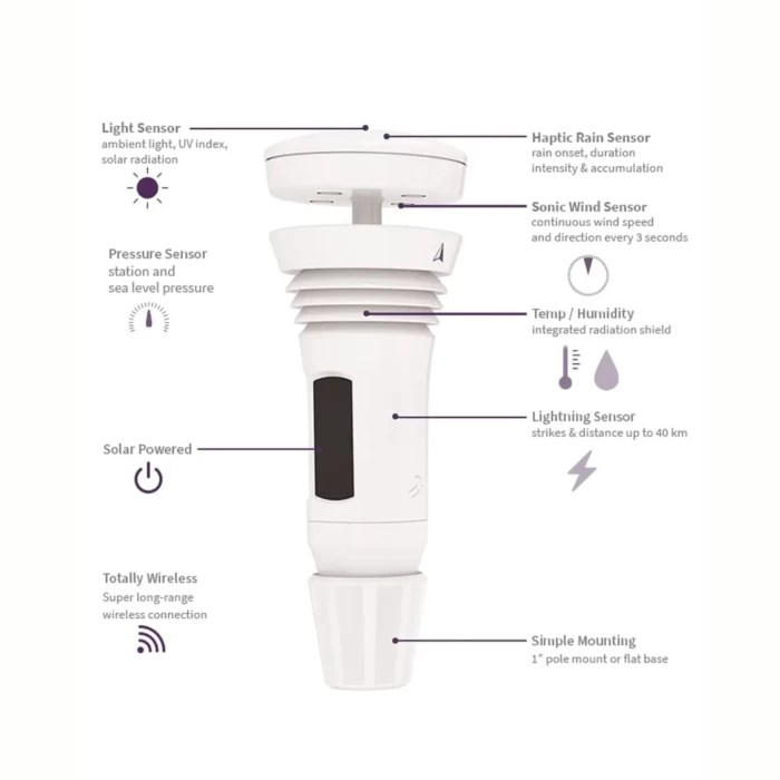 Tempest Weather System with Builtin Wind Meter, Rain Gauge, App and Alexa Enabled Crondall