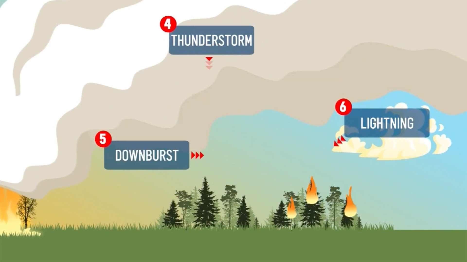 How do you spell weather? NEWS. KnightCronkite News Lab