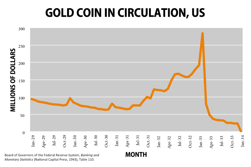 Definitely, finally, actually, not mistakably off the gold standard