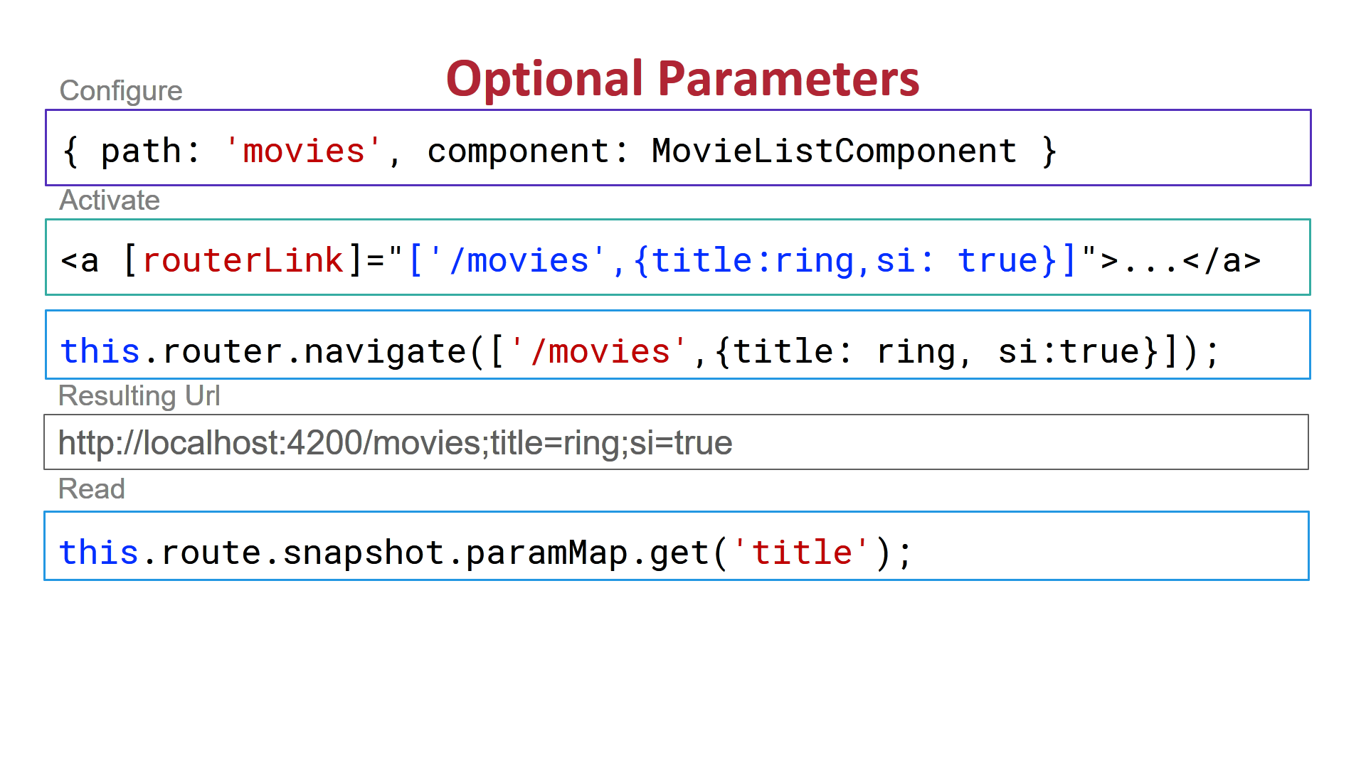 How to pass dynamic data in Angular routing? Crowdfund