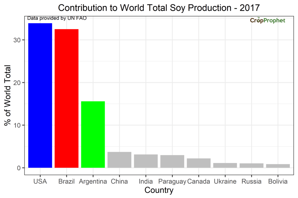 Top 10 Soybean Producers Corn Yield Forecasts