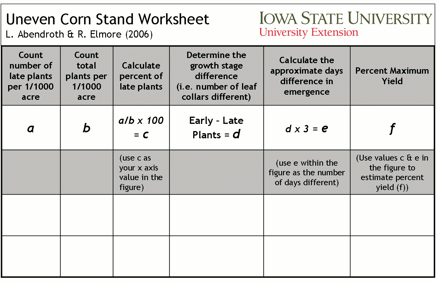 Tools to calculate yield loss from uneven heights Integrated Crop