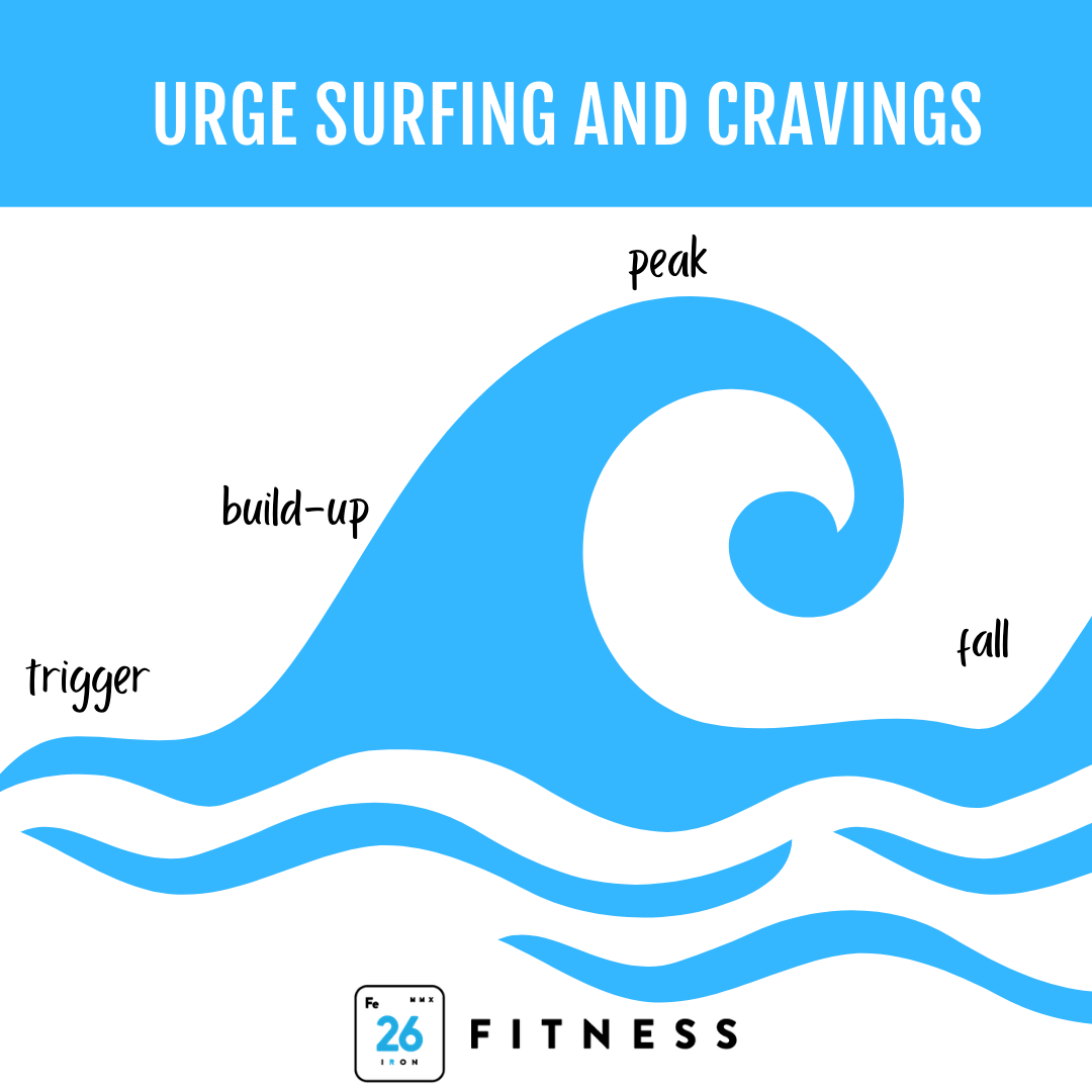 Got Cravings? Urge Surfing Can Help Two Six Fitness
