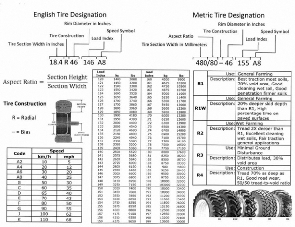 Tractor Tire Psi Chart