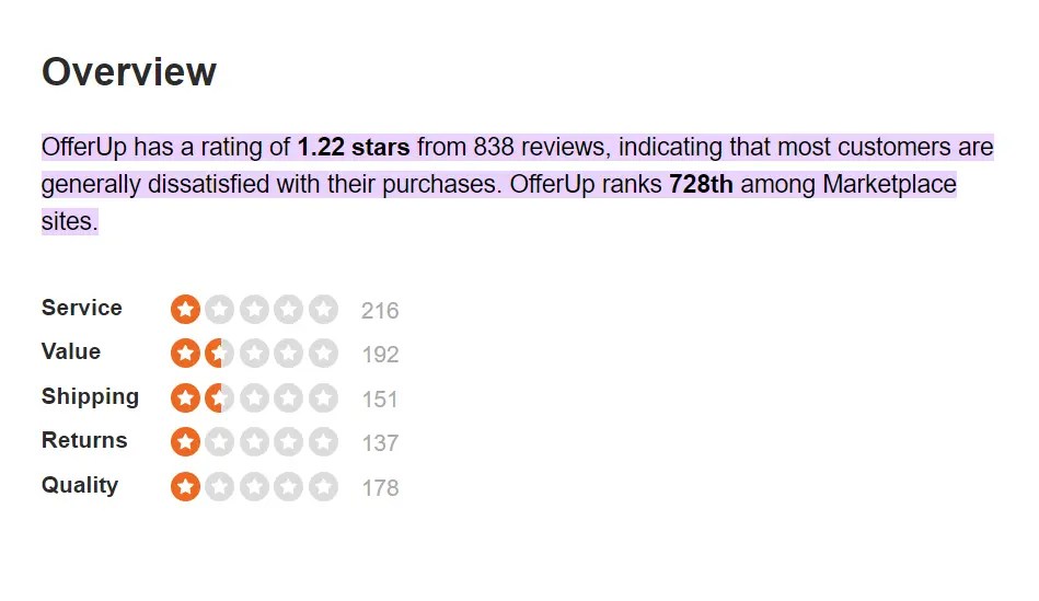 OfferUp Review Is It Legit for Buying & Selling?