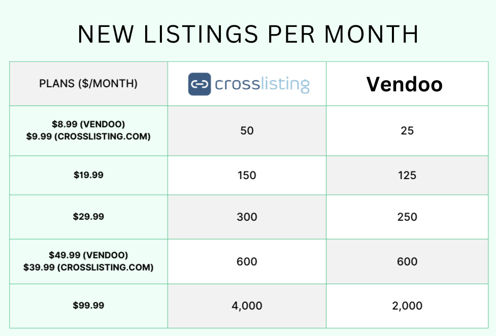 Vendoo vs. What’s The Best Crosslisting App