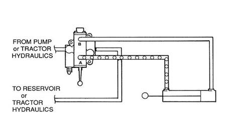 42 log splitter hydraulic control valve diagram