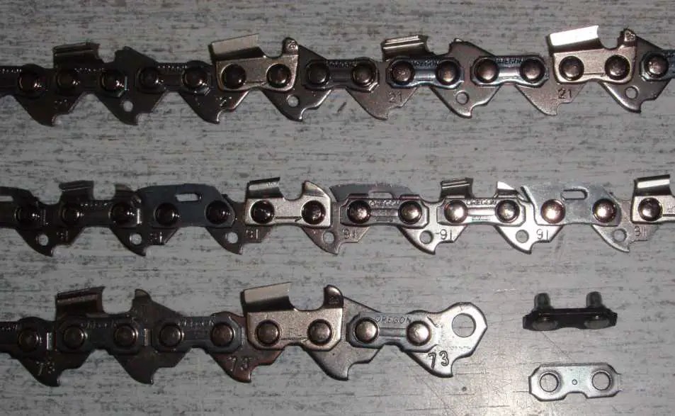 Types of Chainsaw Chains Explained Complete GUIDE