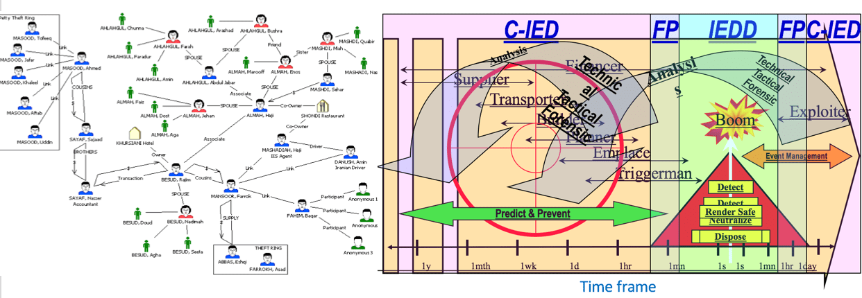 Crosstech IEDD and CIED CROSSTECH