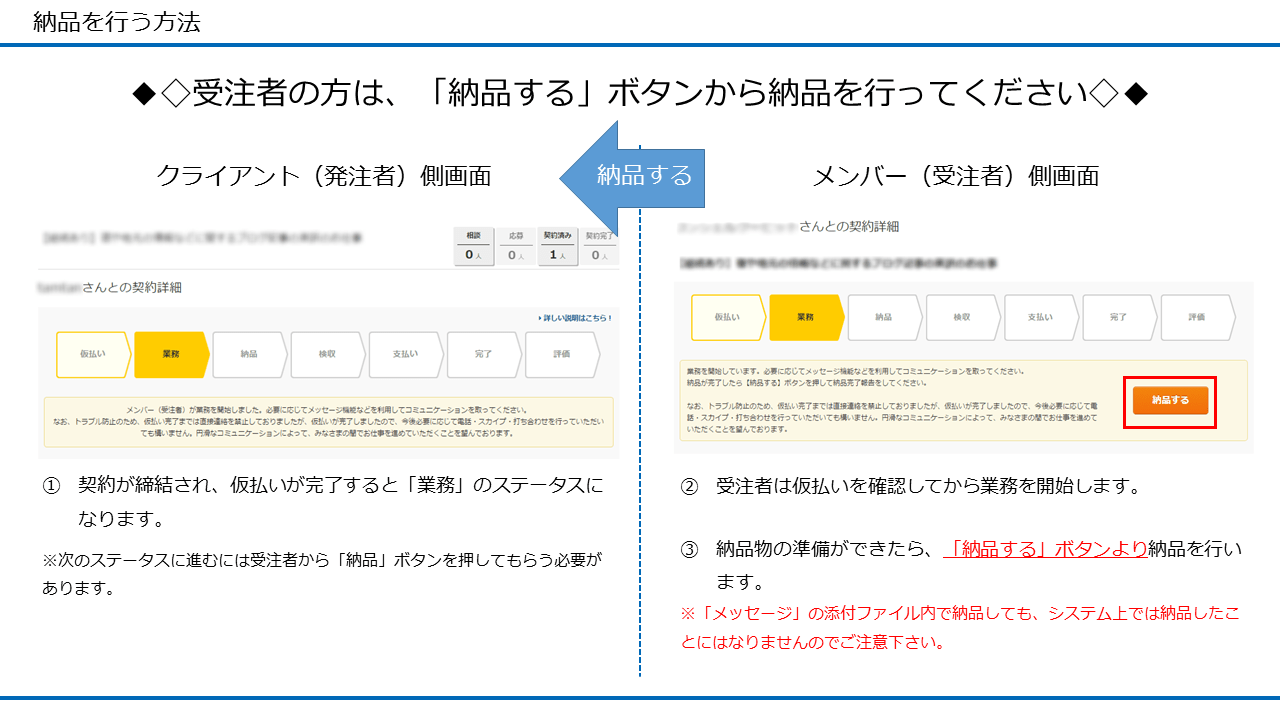 【クラウドワークス使い方03】 業務開始～お仕事完了までの流れ クラウドソーシングTimes[タイムズ]