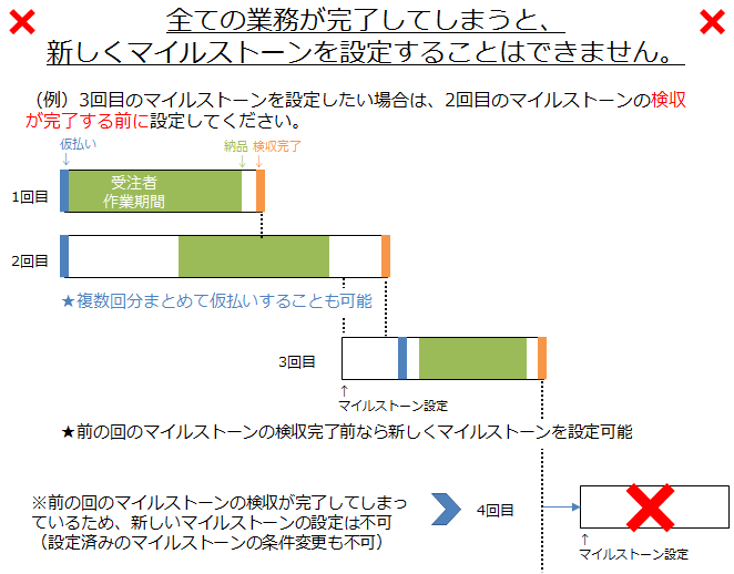 クラウドワークスで継続発注する際に便利な機能「マイルストーン払い」とは？ クラウドソーシングTimes[タイムズ]