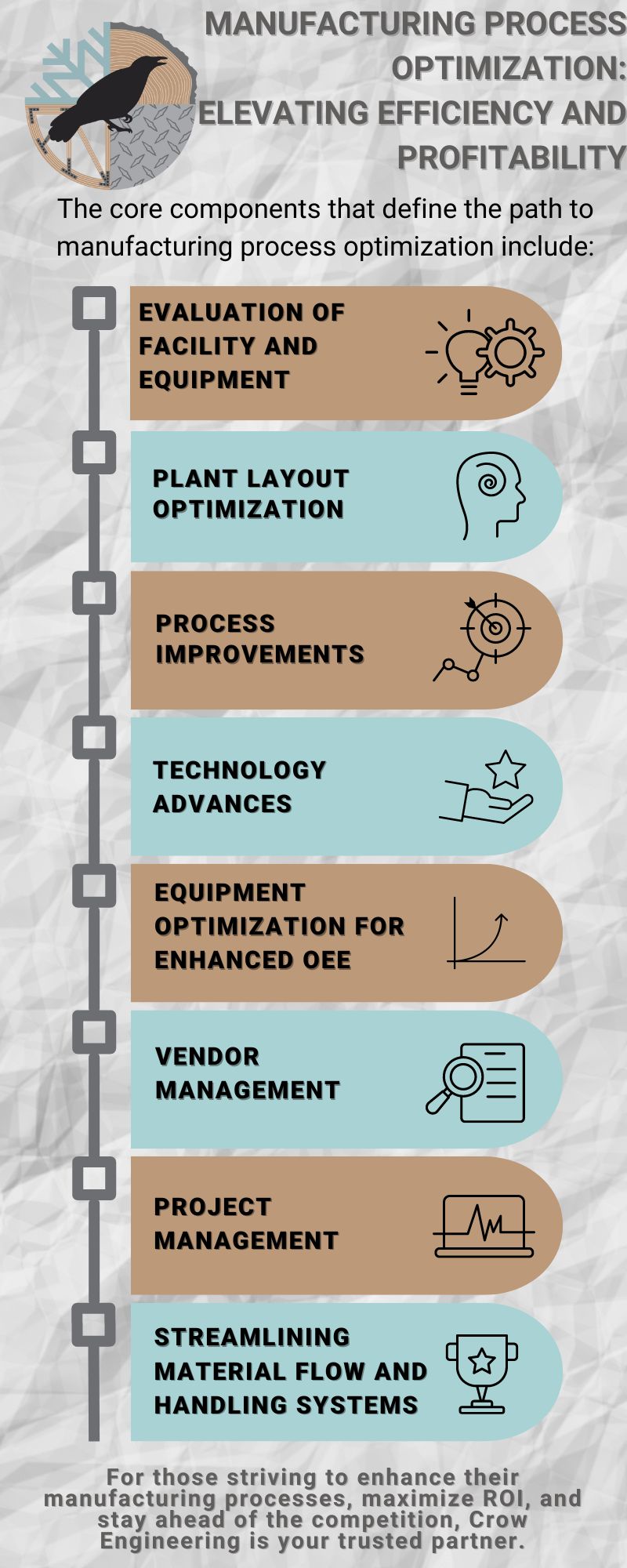 Manufacturing Process Optimization Elevating Efficiency and Profitability Infographic Crow