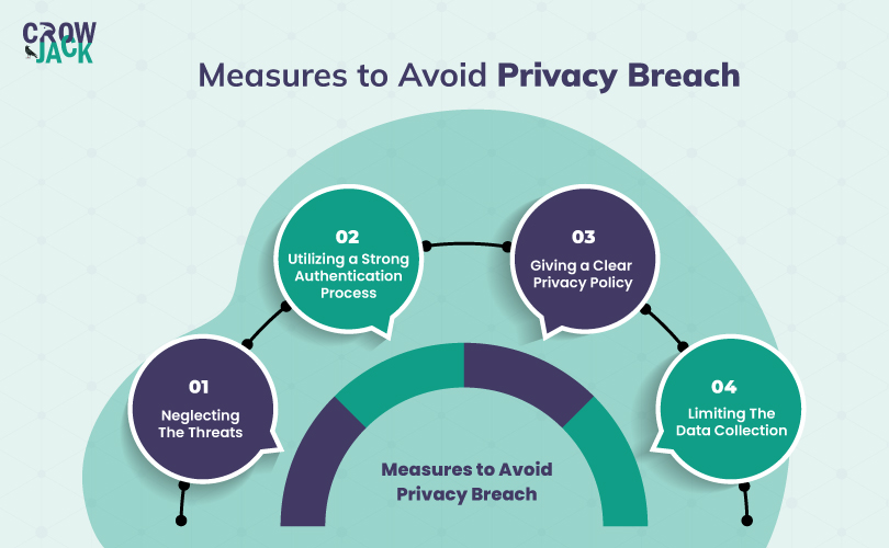 Understanding Invasion Of Privacy A Clear Explanation