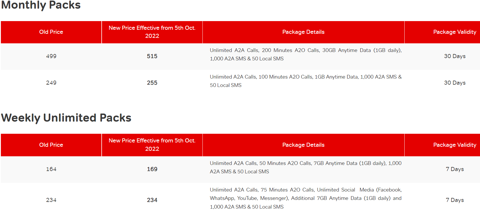 Airtel Packages