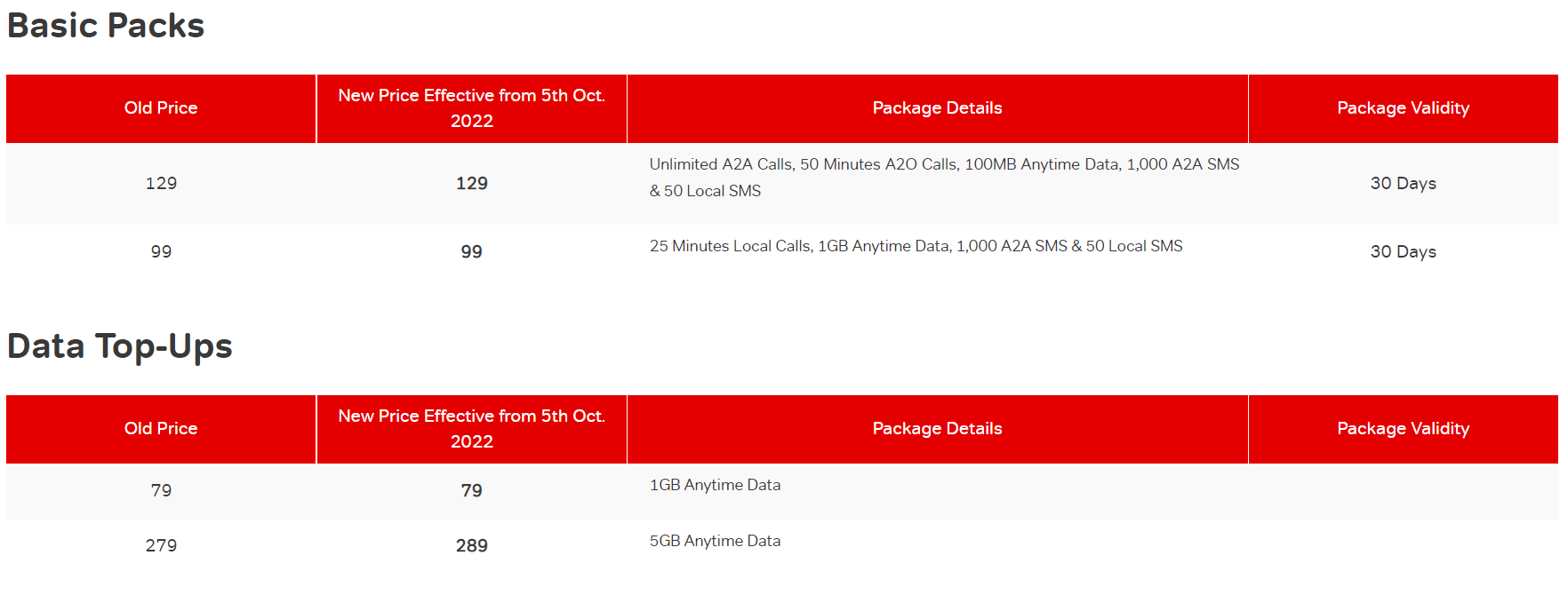 Airtel Packages