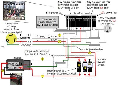 RV Plugged In But No Power: Troubleshooting Tips 2026