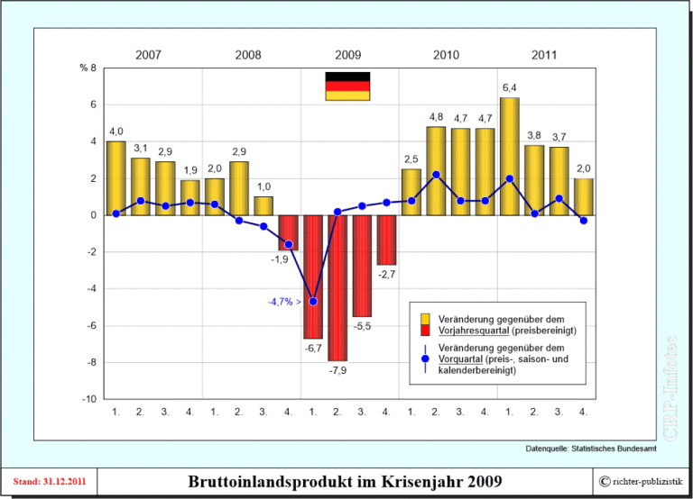 BIP 2020 Prognosemodell für Deutschland Politik und Zeitgeschichte