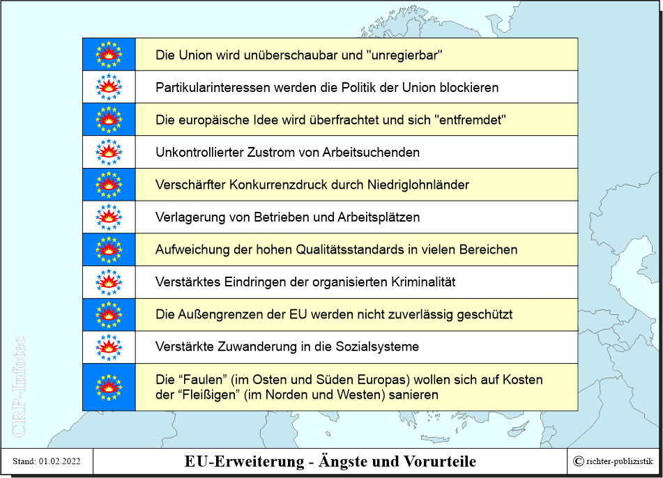 Pro und Contra EUErweiterung Politik und Zeitgeschichte