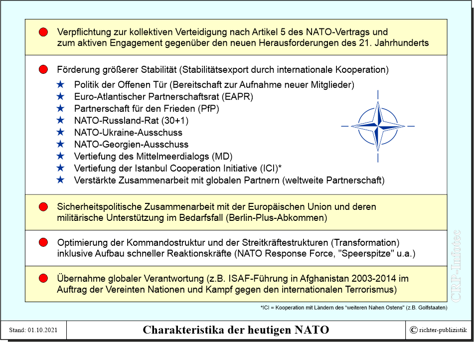 NATO Charakteristika der heutigen Allianz Politik und Zeitgeschichte