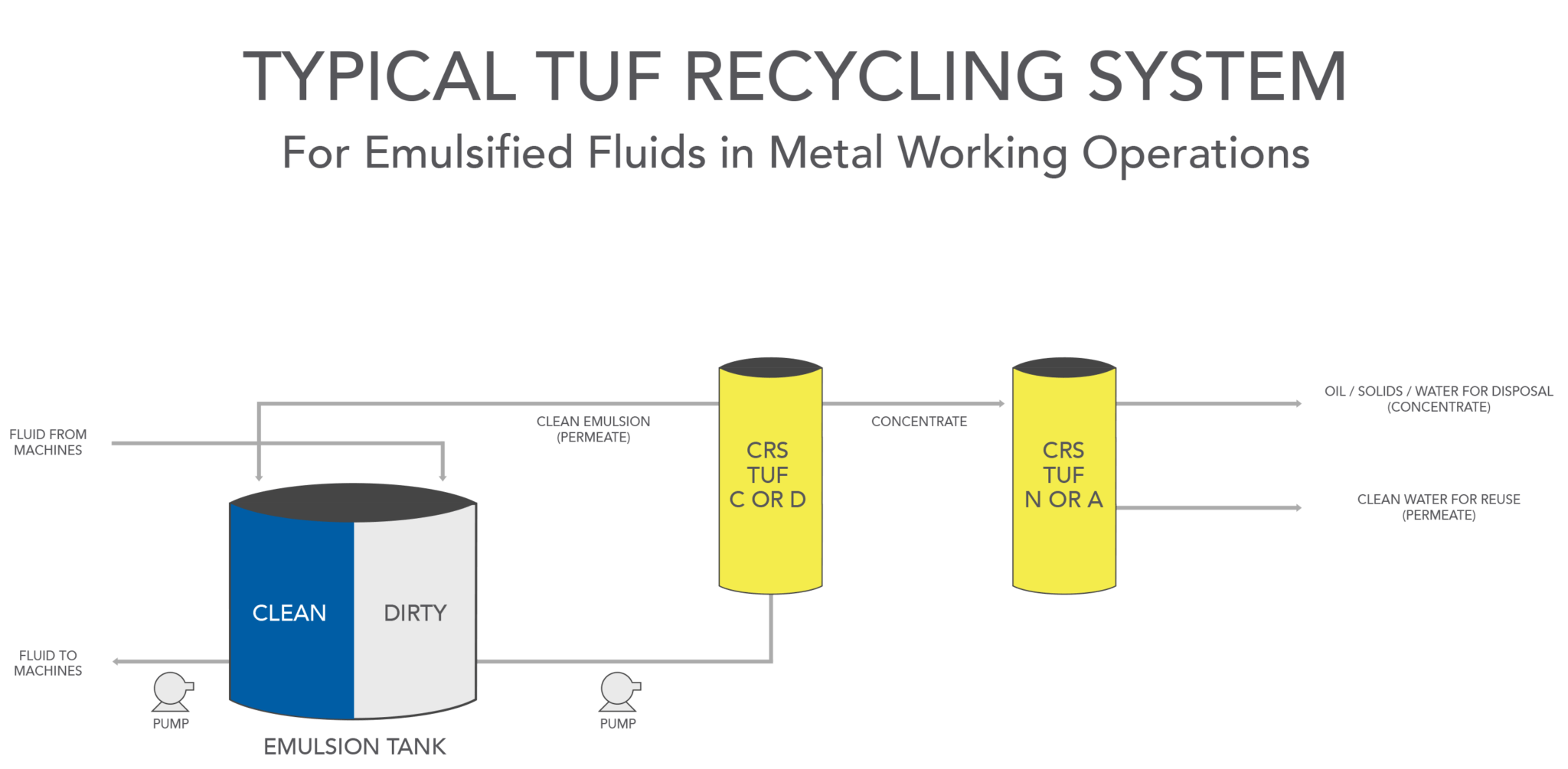 Industrial Manufacturing CRS