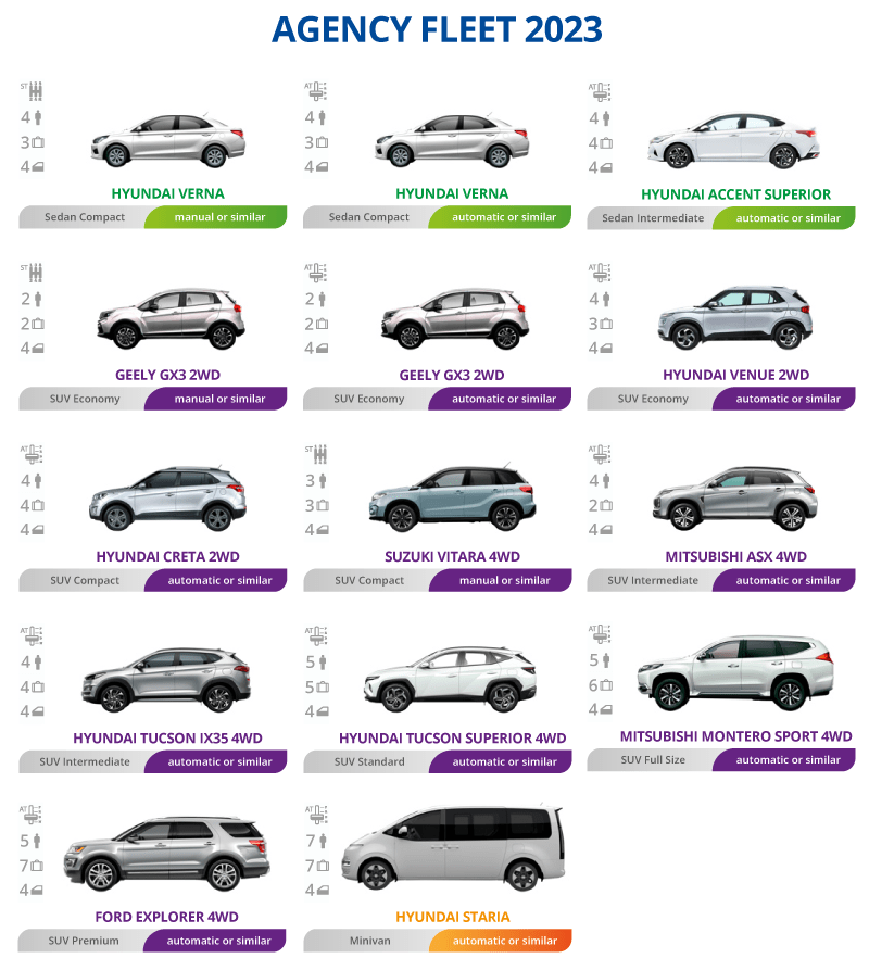 Costa Rica Car Rentals • Costa Rica travel experts Surf Trips, Hotels