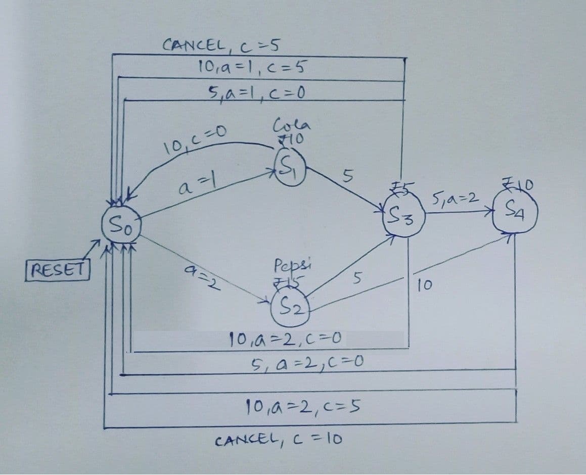 Verilog Vending Machine crtejaswi.github.io