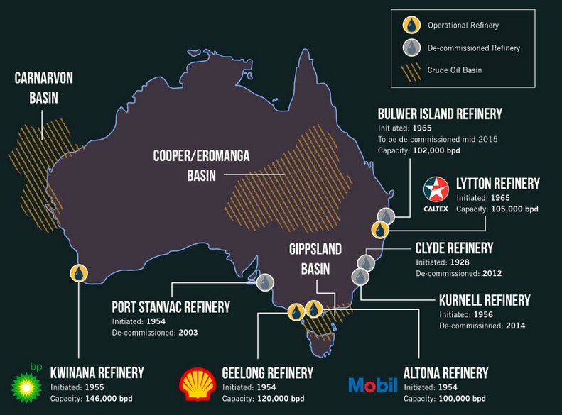 Australia’s BP Kwinana refinery closure peak oil context
