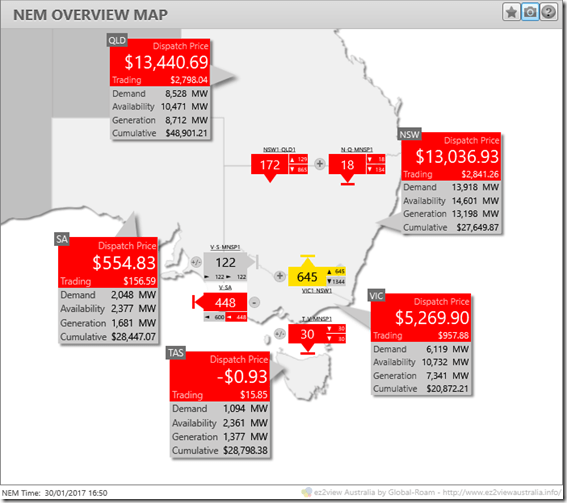 Power supply in Australia’s New South Wales how will it cope in coming