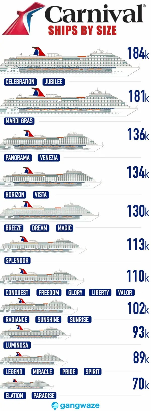 Carnival Ship Sizes: A Guide to Oceanic Giants - Cruise Solutioner
