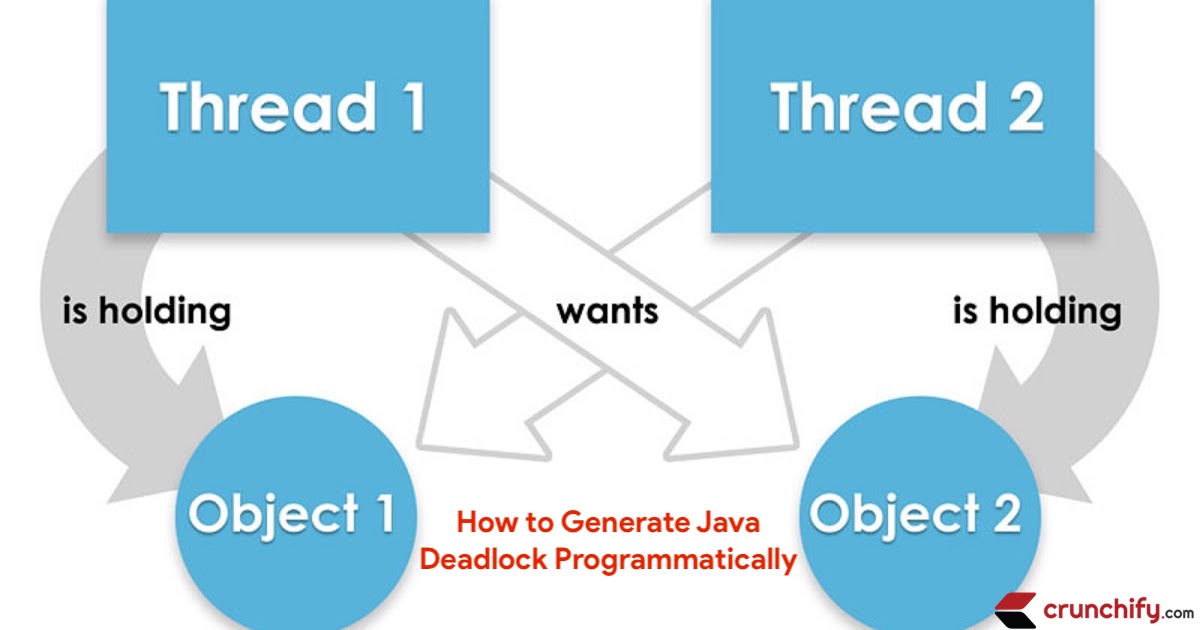 How to Generate Java Deadlock Programmatically and How to Analyze Deadlock • Crunchify