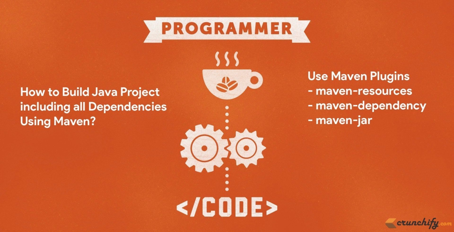 How to Build Java Project including all Dependencies Using Maven? maven