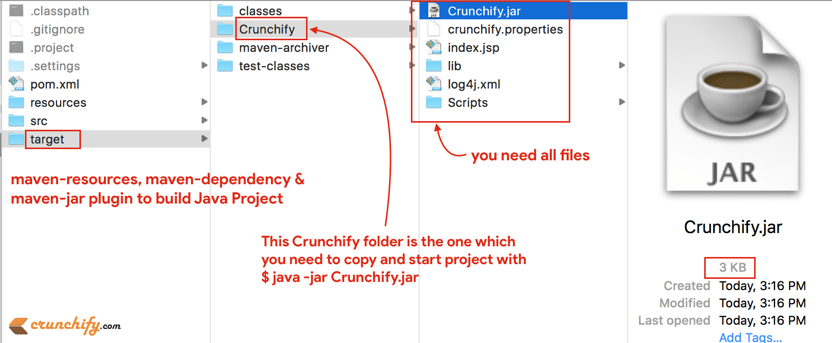 How to Build Java Project including all Dependencies Using Maven? maven
