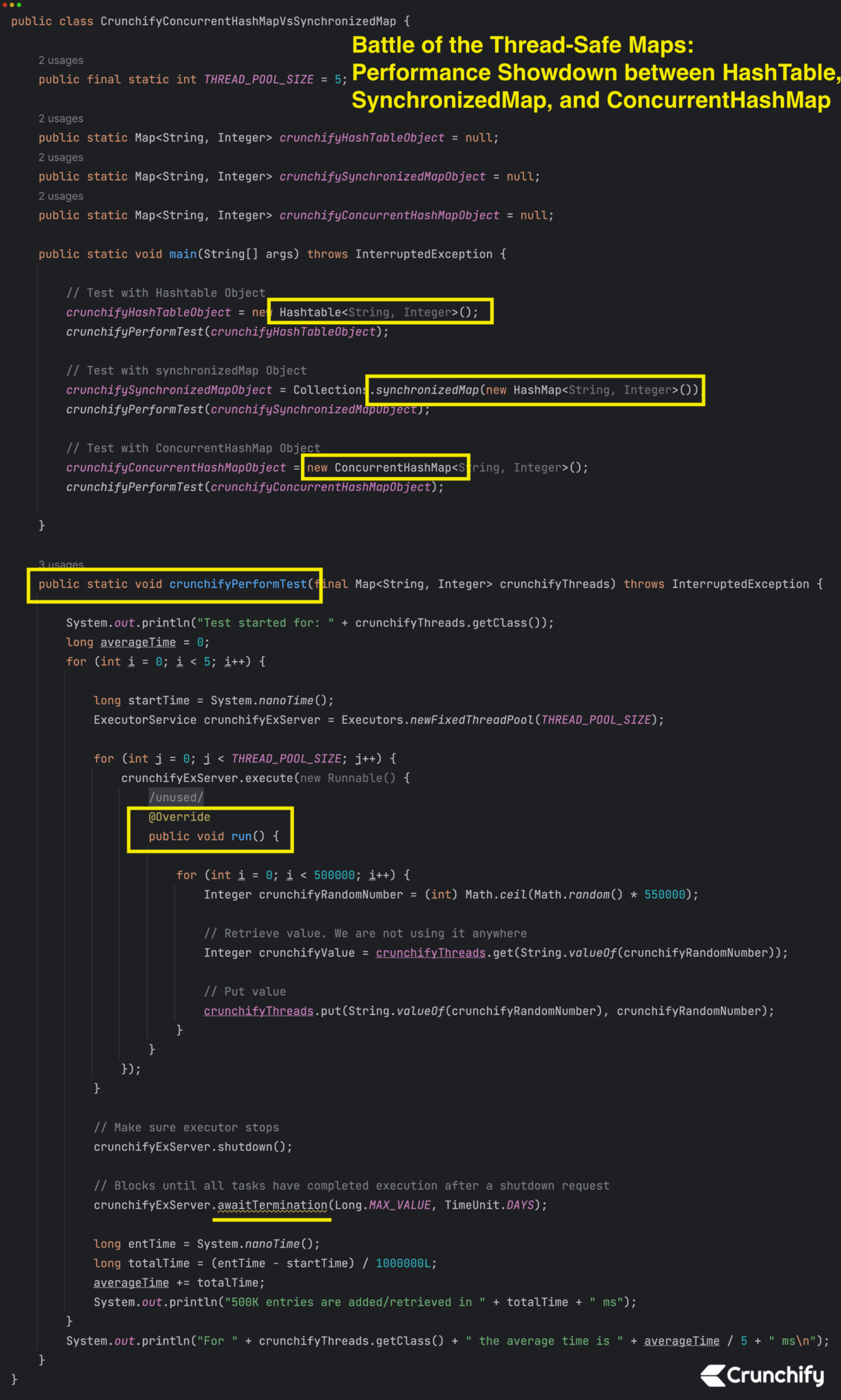 Battle of the ThreadSafe Maps Performance Showdown between Hashtable