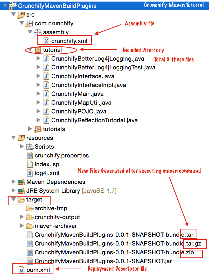 In Java How to Create .jar / .tar.gz / .zip Archive file using maven