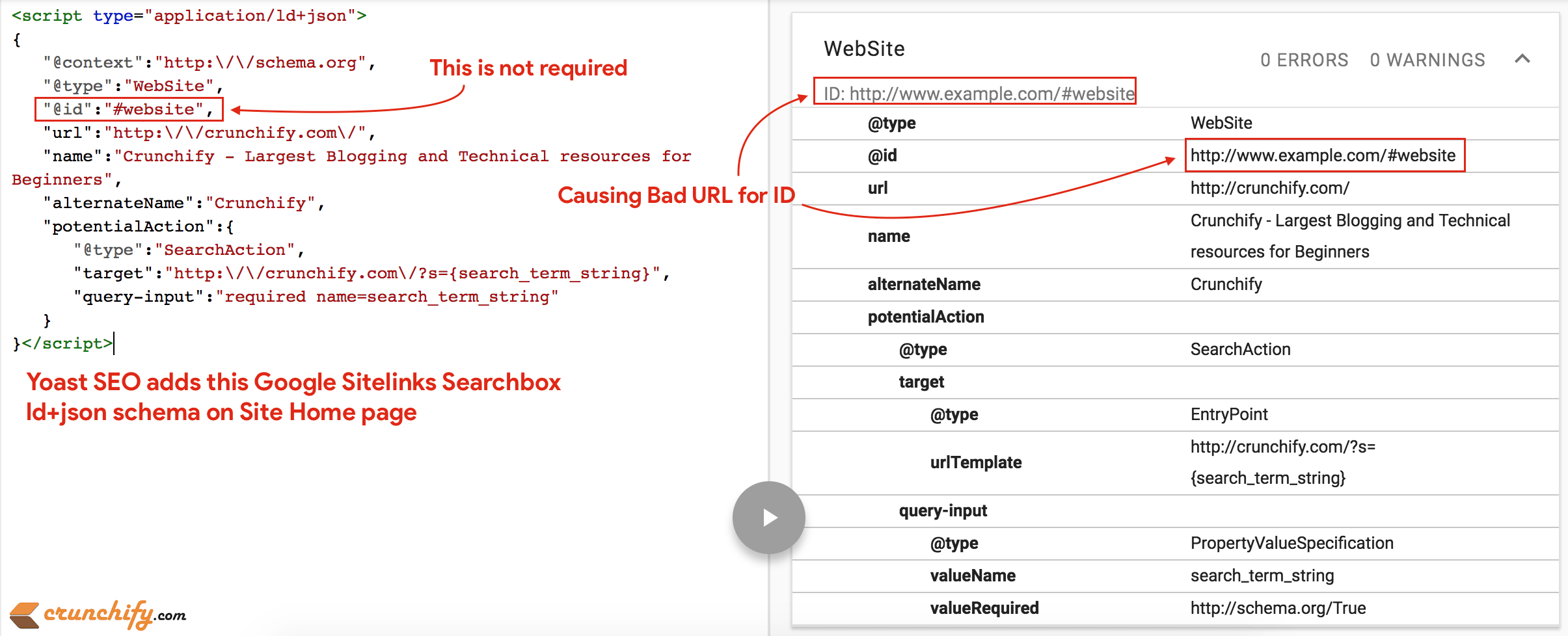 WordPress, Yoast SEO and Google Sitelinks Searchbox • Crunchify