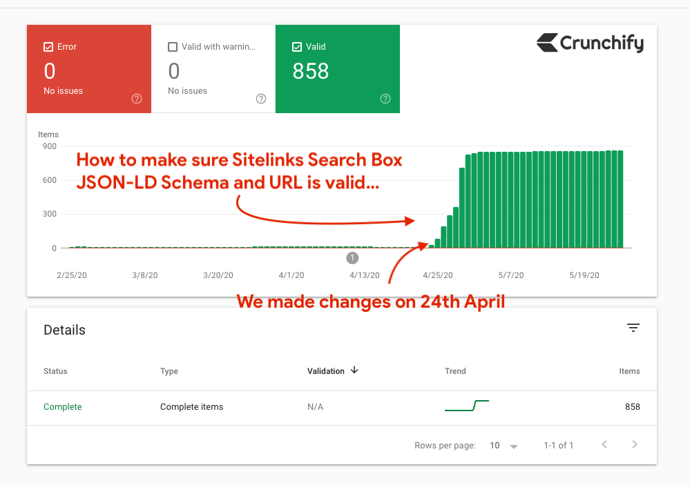 Ultimate Google Search Console Sitelinks Guide SEO Tips 2024