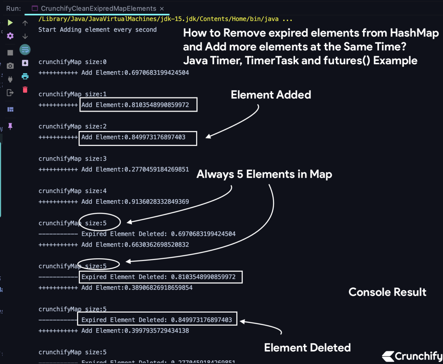 How to Remove expired elements from HashMap and Add more elements at
