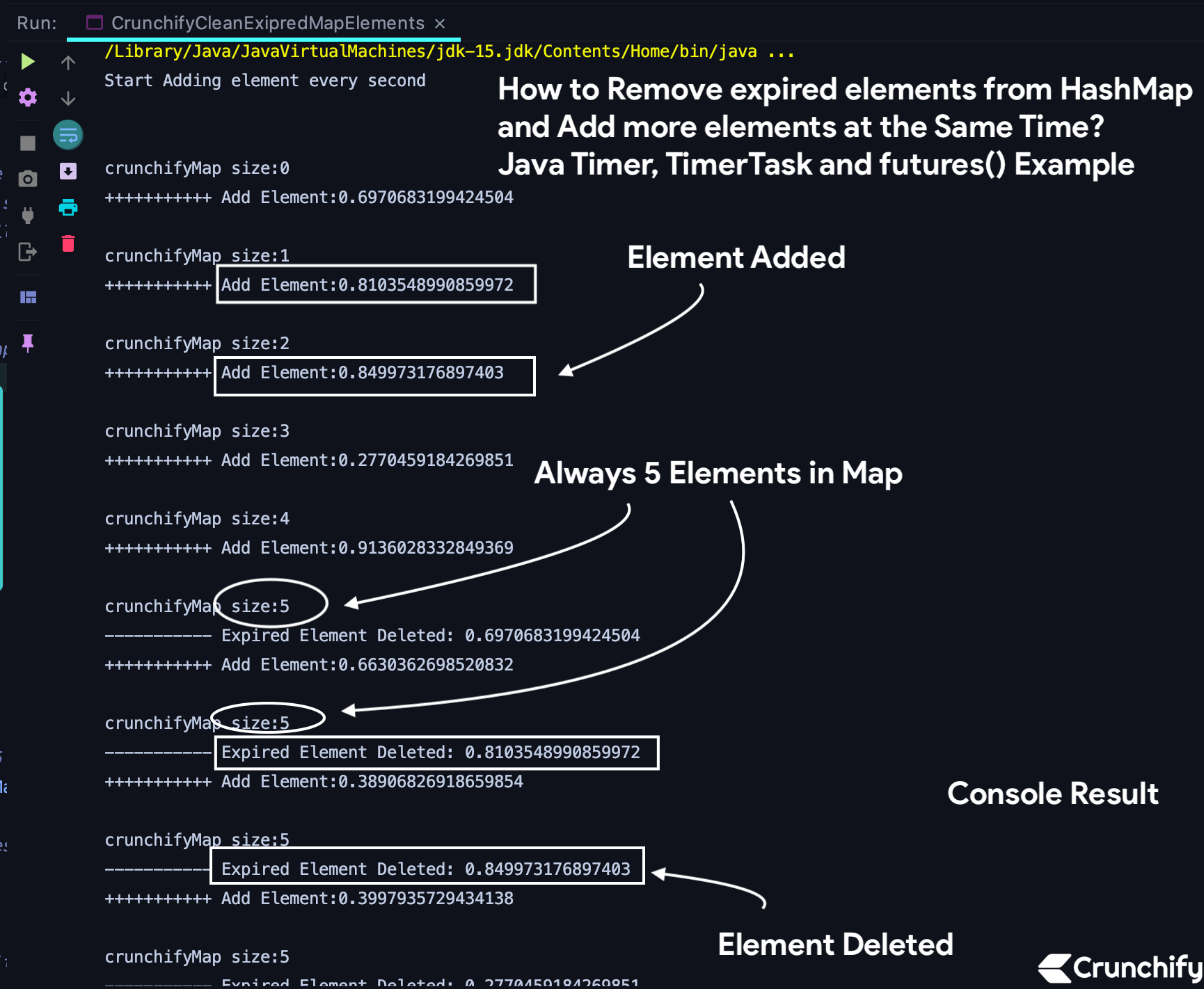 How to Remove expired elements from HashMap and Add more elements at