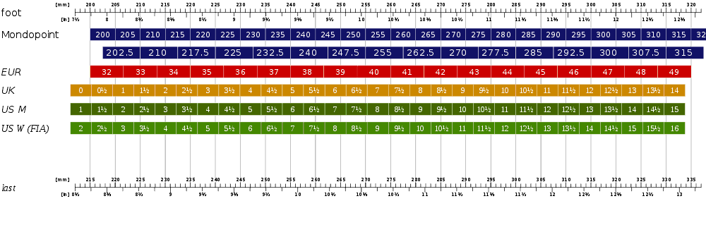 How to Pick Beginner Climbing Shoes - Plus Top 4 Picks [2018 Review]