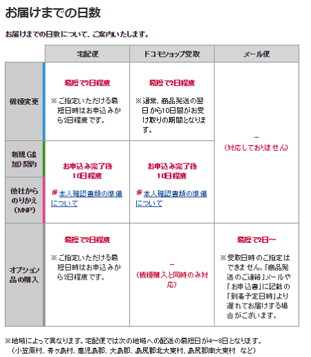 メール 遅延 170075ドコモ メール 遅延 受信 iphone
