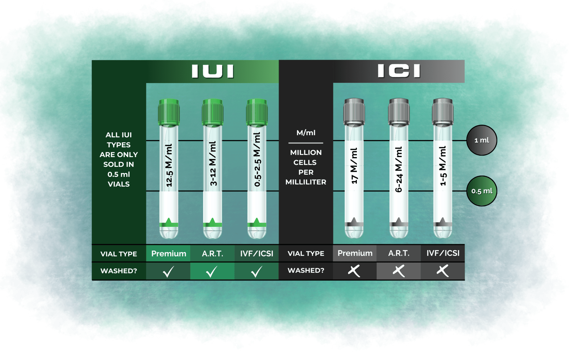 Vial Types Cryobank America