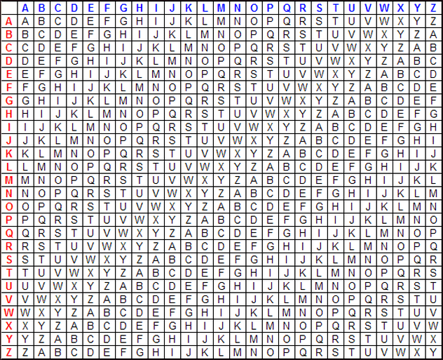 Lesson 2 Cryptic Codes