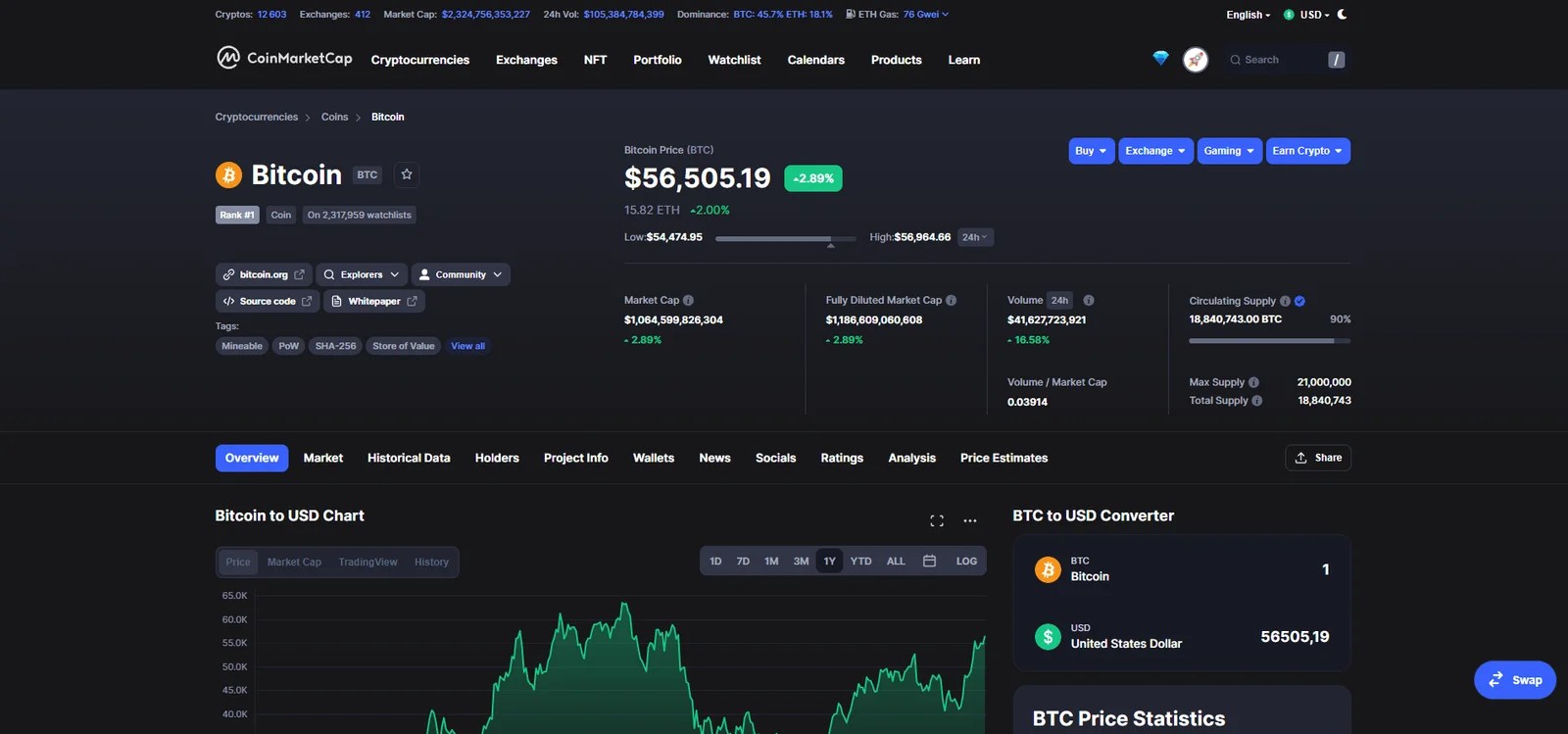 CoinMarketCap Crypto Analysis Platform Crypto Central